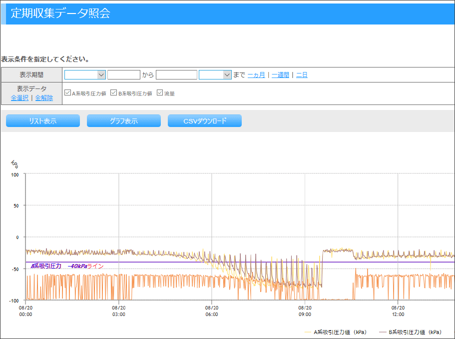 WEB監視システムの写真