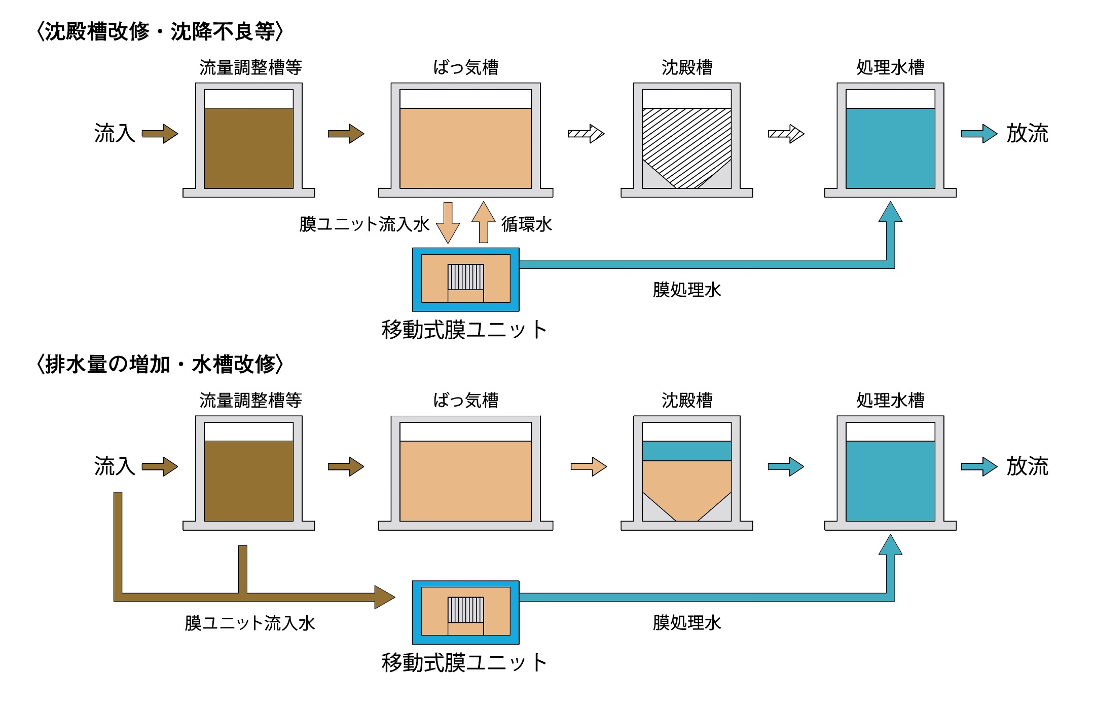 システムフロー